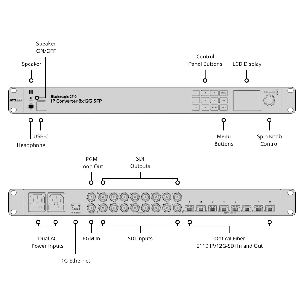 blackmagic-2110-ip-converter-8x12g-sfp@2x.webp