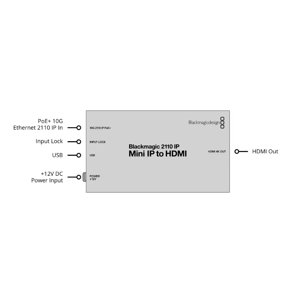 blackmagic-2110-ip-mini-ip-to-hdmi@2x (1).webp