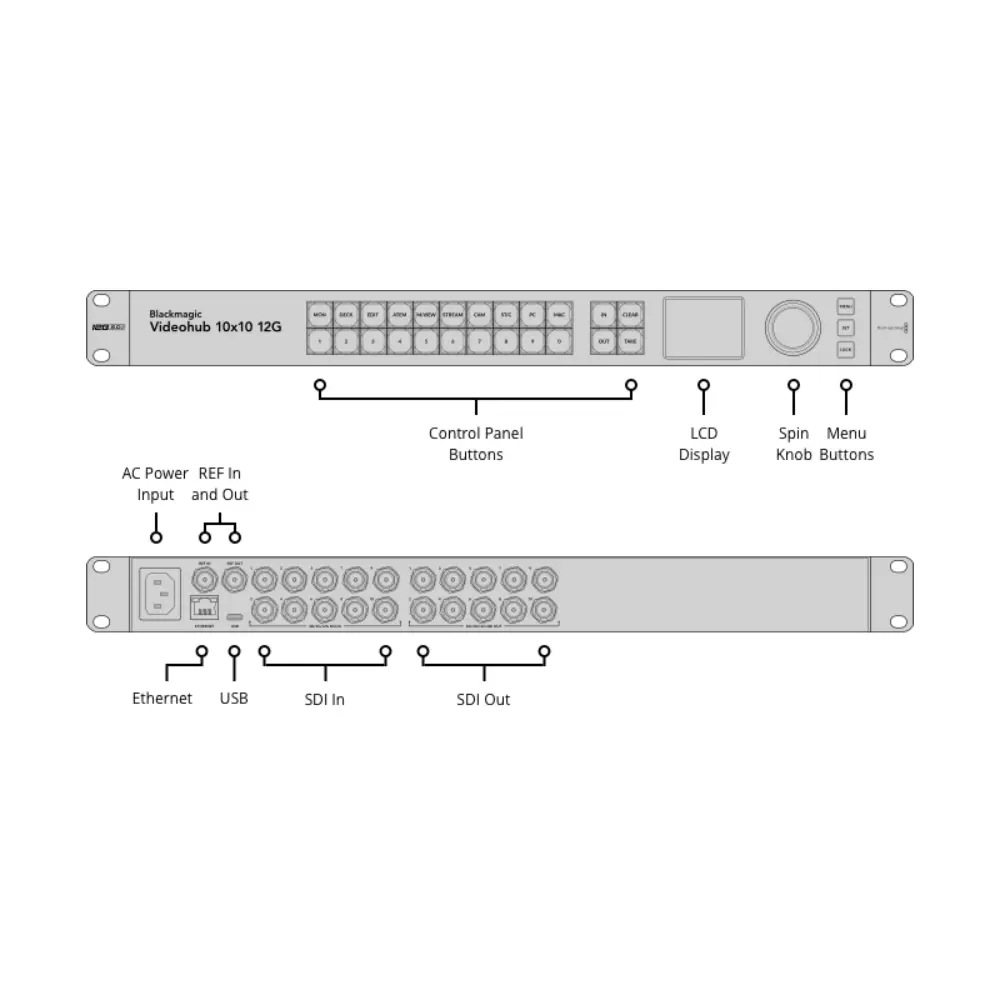 blackmagic-videohub-10x10-12g.webp