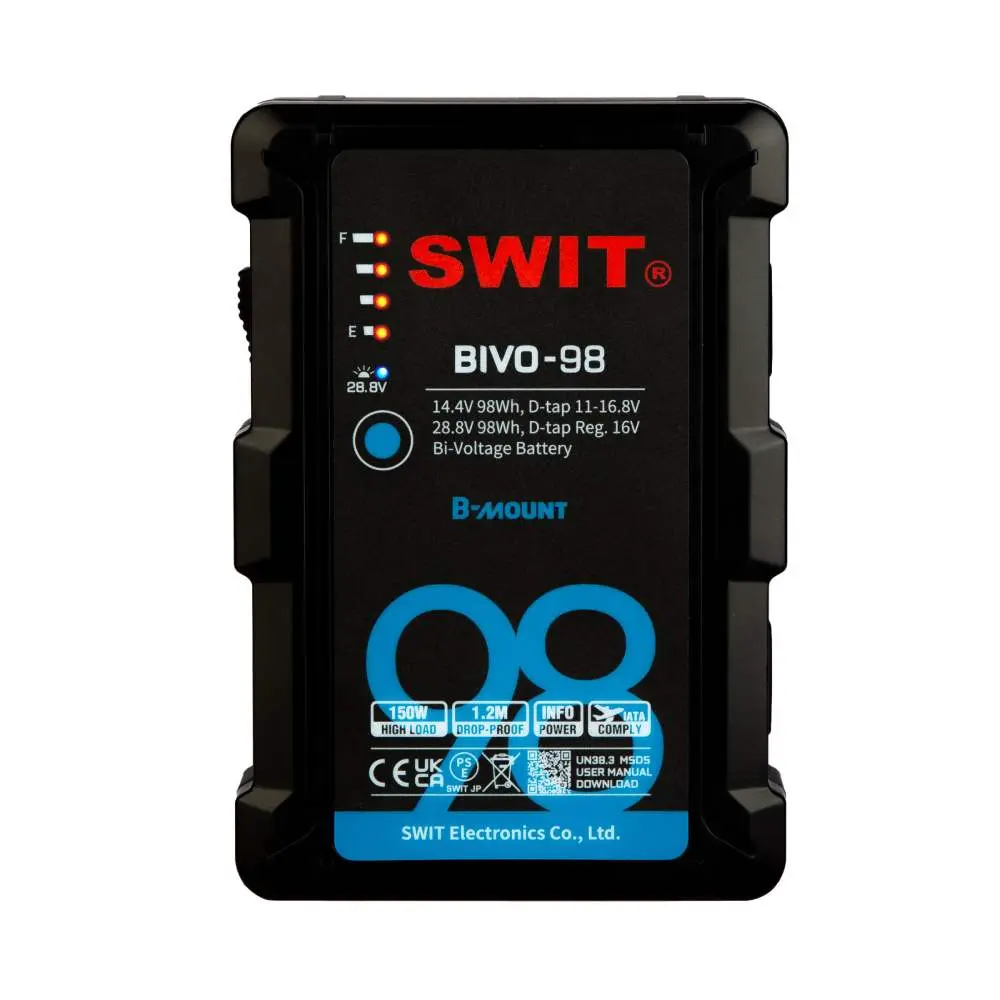BIVO-98-indicators.webp